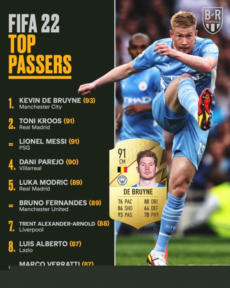 克亚尔：莱奥要变得更稳定，他能成为世界上最好的球员之一（克亚尔：莱奥若提升稳定性，有望跻身世界顶尖行列）